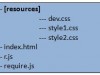Managing CSS files using Require JS – II